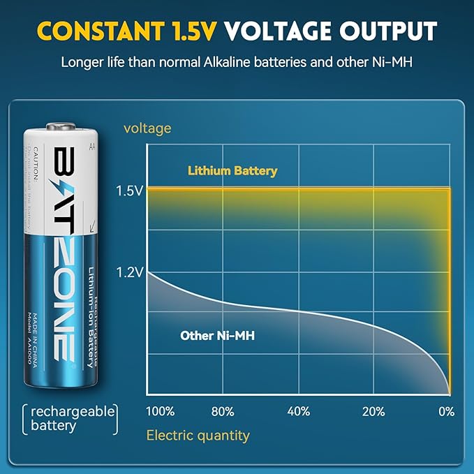 Rechargable AA Batteries